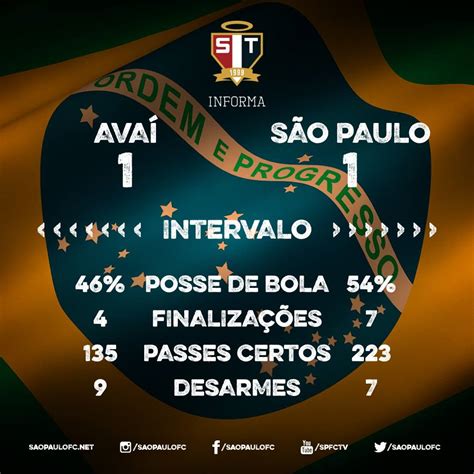 São Paulo Fc On Twitter Tricolor Confira Os Números Do Primeiro Tempo Spfc Avaxsao T