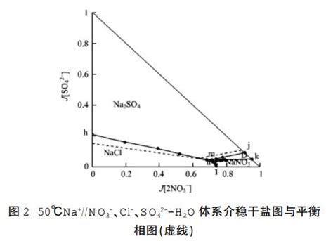 煤化工废水处理盐、硝分离综合治理技术