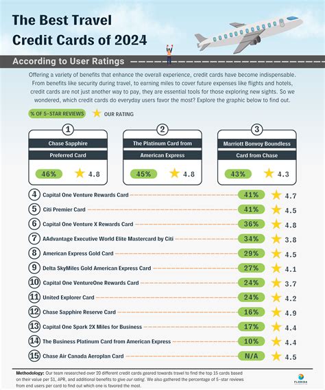 Best Travel Money Cards 2024 Pdf Nicky Anabella