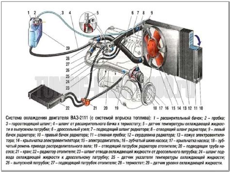 Сколько нужно антифриза в ваз 2107: Сколько тосола лить в ваз 2107, как ...