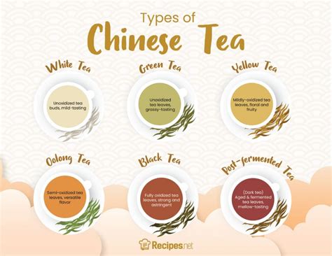 7 Types of Chinese Tea and Their Surprising Health Benefits - Recipes.net