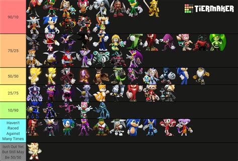 Sonic Forces Speed Battle Characters June Tier List Community