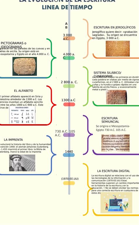 Línea del tiempo de la escritura antes de Cristo