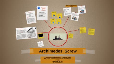 Archimedes Screw by