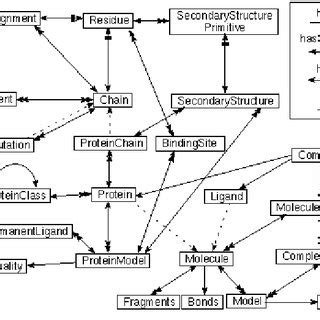 Conceptual Database Schema | Download Scientific Diagram