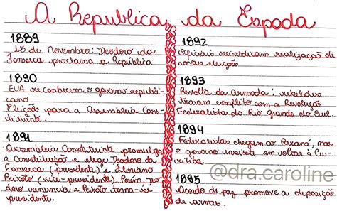 MAPA MENTAL SOBRE REPÚBLICA DA ESPADA Maps4Study