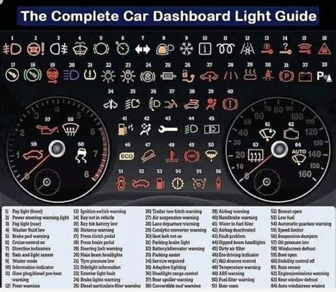 Mini Cooper Dash Warning Light Symbols | Americanwarmoms.org