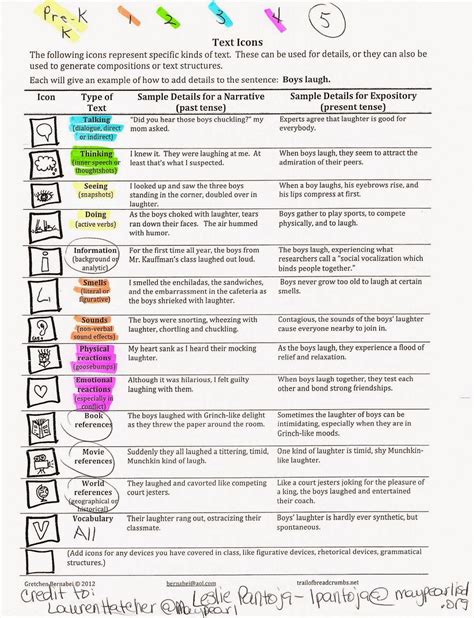 Bernabei Writing Tools Icon Glossary Color Coded Writing Mini Lessons Teaching Writing