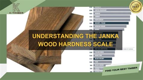 Janka Wood Hardness Scale All You Need To Know