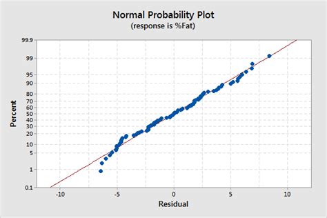 7 Classical Assumptions Of Ordinary Least Squares Ols Linear Regression