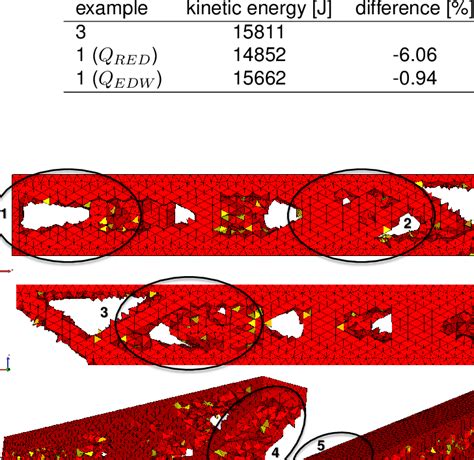 kinetic energy for example 1 | Download Table