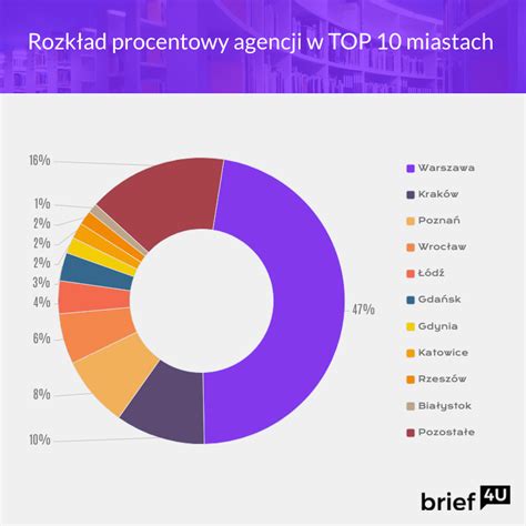 Ważne fakty o których powinieneś wiedzieć zanim rozpoczniesz