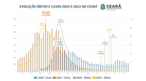 Mais De Mil Doses Da Pfizer Chegam Ao Cear Para Imuniza O Da