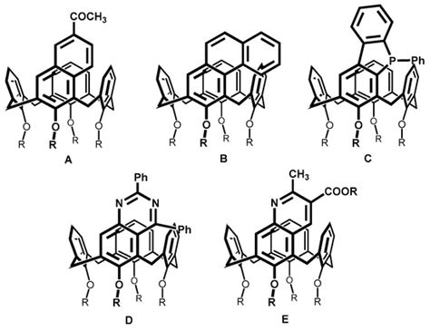 Molecules Free Full Text The Formation Of Inherently Chiral Calix