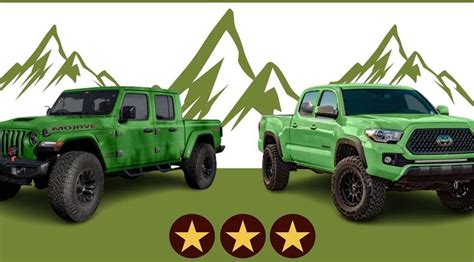 Toyota Tacoma Vs Jeep Gladiator High Country Off Road