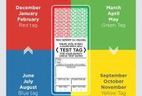 Which Test Tag Colours Should You Be Using regarding Pat Testing Labels ...