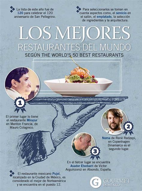 Los Mejores Restaurantes Del Mundo Según The Worlds 50 Best 2019