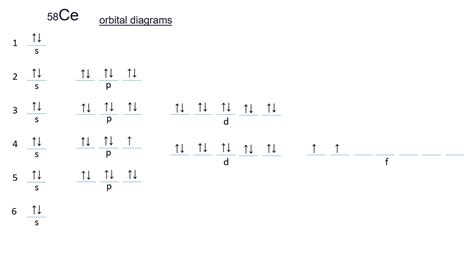 Solved Write Orbital Diagrams For The Following Atoms Course Hero