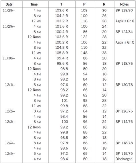 Turn the following chart into a graph: | Chegg.com 