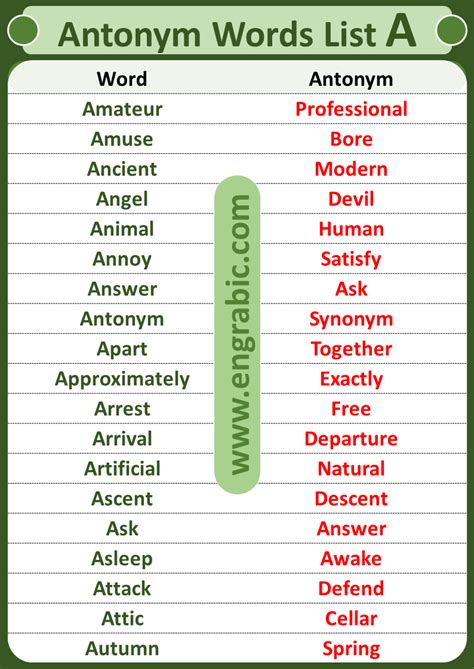 500 Opposite Words In English For Class 4 Opposite Words List Opposite Words Word List