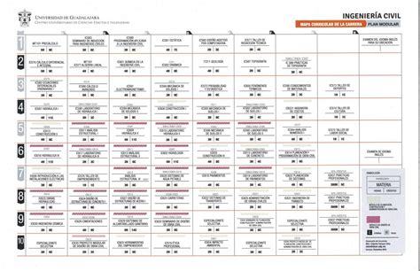 Malla Curricular Ingeniería Civil