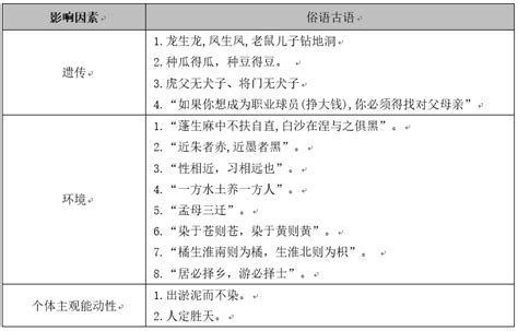 思鸿网校教师资格笔试常考易混知识点汇总（二） 知乎