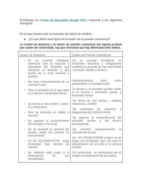 Foro tp 3 obligaciones 1 Participa en el Foro de Discusión Grupal