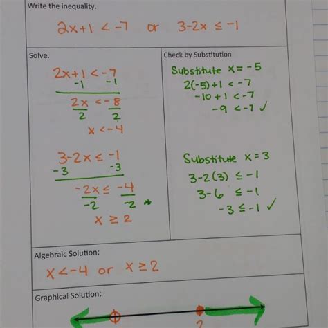 Compound Inequality Examples