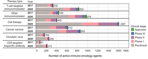 Immuno Oncology Screening Libraries Targeted And Focused Screening