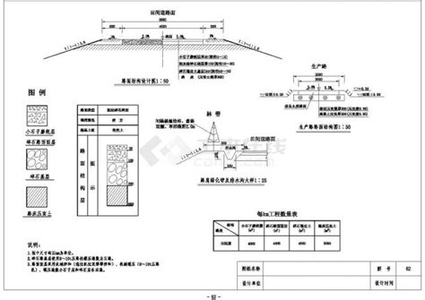 农田水利学全套图纸超全60 79农田水利土木在线