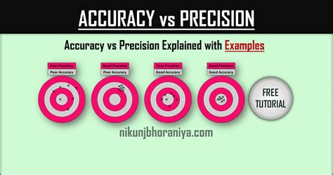 Accuracy Vs Precision Explained With Examples