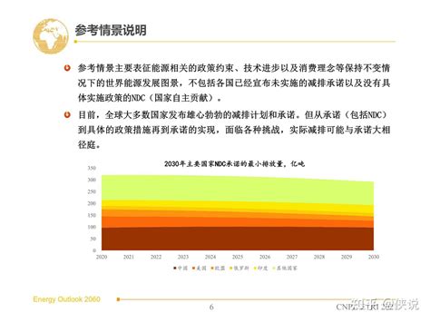 2060年世界和中国能源展望（2021版） 知乎