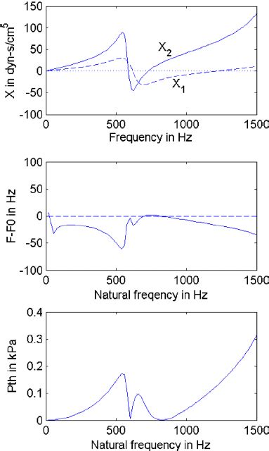 ͑ Color Online ͒ Fletchers ͑ 1993 ͒ Small Oscillation Analysis ͑ Top