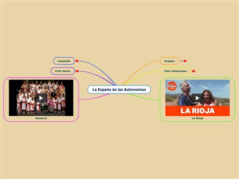 La España de las Autonomías Mind Map