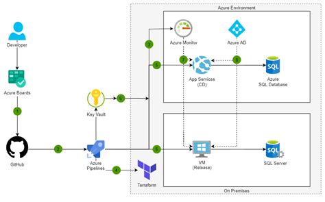 Azure Devops Pipeline Diagram