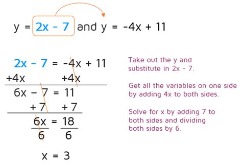 Substitution Method — Definition Examples Expii 40 Off