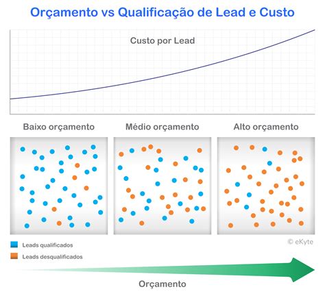 Custo Por Lead Cpl O Que E Como Calcular Este Indicador