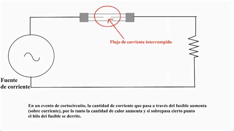 Que Es Un Fusible Como Funciona Un Fusible Que Son Los Fusibles Como