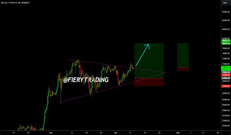 Trader Fierytrading — Trading Ideas And Charts — Tradingview