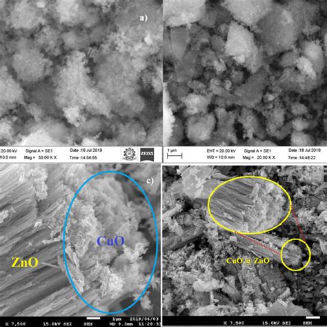 A C Refined Xrd Profiles Of A Cuo B Zno And C Zno Cuo