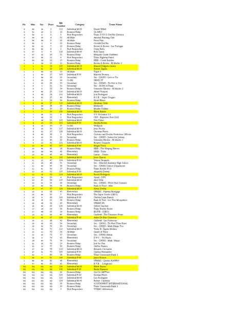 San Felipe Del Rio CISD Education Foundation - Home | Facebook