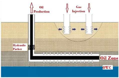 Energies Free Full Text Well Placement Optimization Through The