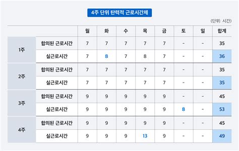 주 52시간제 백서 시프티