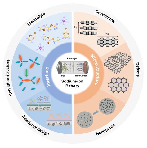 博士生邱若雪和颜蔚教授在国际顶级期刊 《nano Energy》发表重要成果 新能源材料与工程研究院