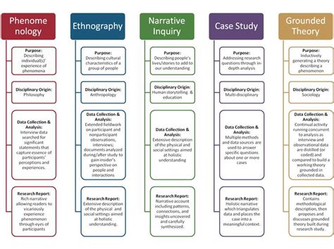 Key Features Of Theoretical Frameworks Of Qualitative Research Research Skills Research