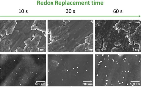 Pt Ni Nanoparticles On Flat TiO 2 Surface Prepared By EDRR Method From