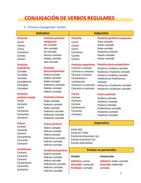 Modelosconjugacionverbal