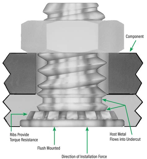 Weld Vs Self Clinch Clinch Nuts And Fasteners Pem