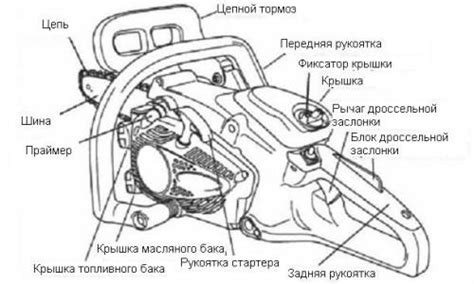 Как самостоятельно укоротить цепь бензопилы?