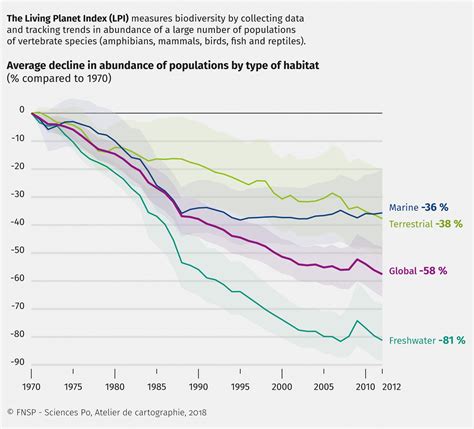 Environmental Degradation World Atlas Of Global Issues